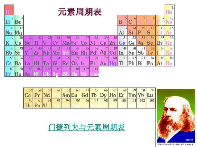 第一节 元素周期表