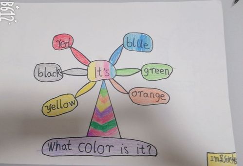 导图花开 思维绽放 ——三年级英语上module 4 思维导