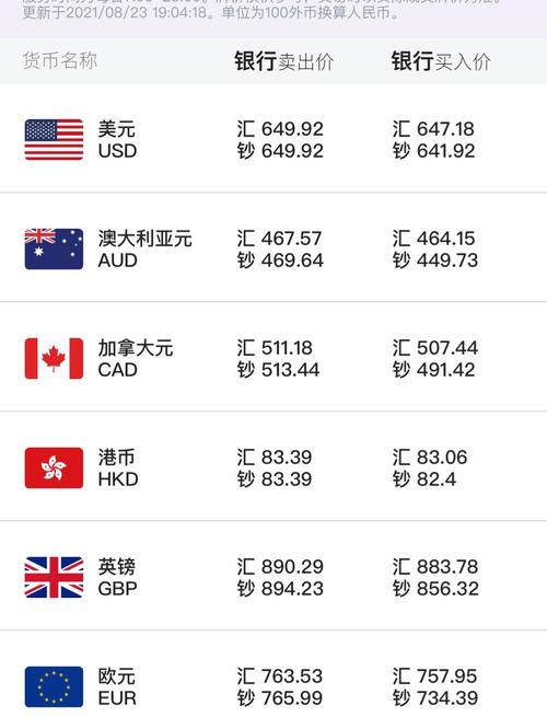 今日中国银行外汇牌价