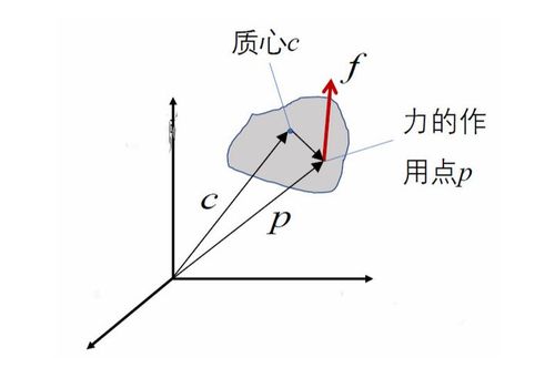 等效力与力矩示意图