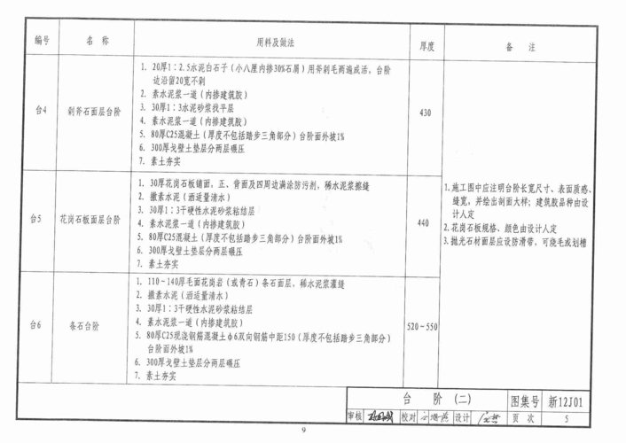 新12j01图集 第五页