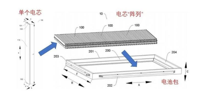 刀片电池结构图