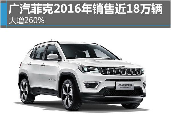 广汽菲克2016年销售近18万辆 大增260%