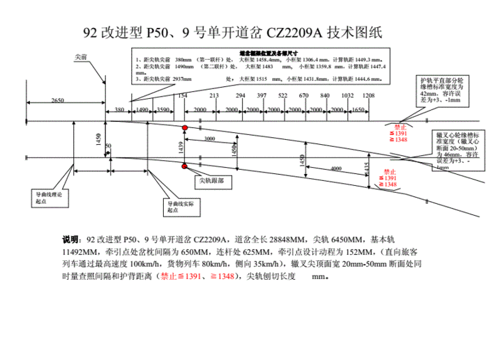 92改进型p509号单开道岔cz2209a技术图纸动车论坛doc1页