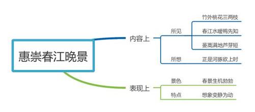 部编三年级下第一课《古诗三首》之《惠崇春江晚景》
