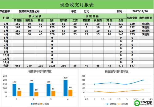 月报表怎么做才好(常用月末财务报表模板)