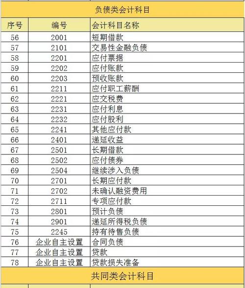 2021年最新会计科目表详解整理,方便又好用_企业