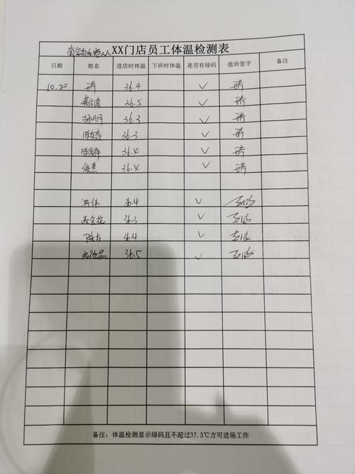 所有员工体温测量登记表