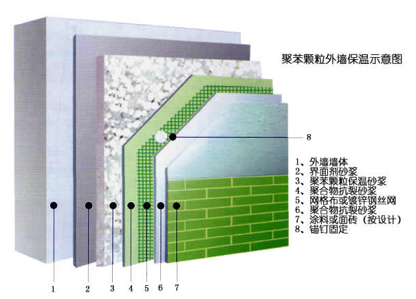 亚亨聚苯颗粒保温砂浆