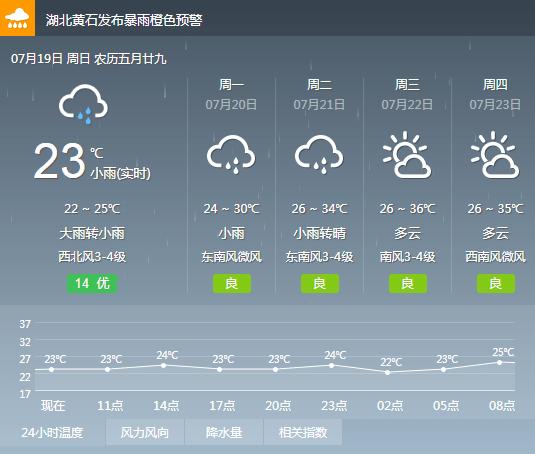 天气预报
