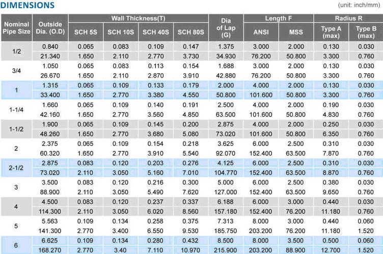 10" lap joint stub end sp/lp sch10s/sch40s/std/sch80s wt cs