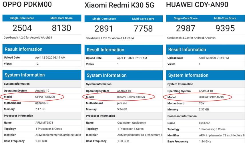 oppo新机搭载天玑800,跑分数据曝光:不敌骁龙765g和麒麟820