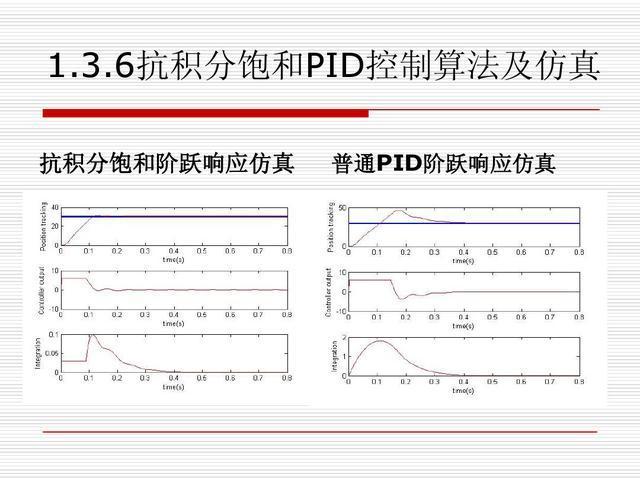 61页ppt讲解先进pid控制及其matlab仿真