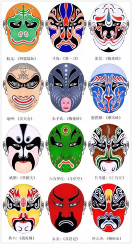 脸谱简笔画(儿童脸谱简笔画)