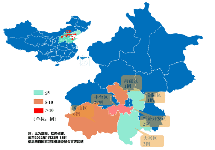 北京市疫情传播链复盘图解