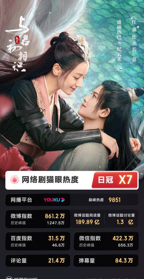 热度居高不下优酷新剧与君初相识究竟做对了什么