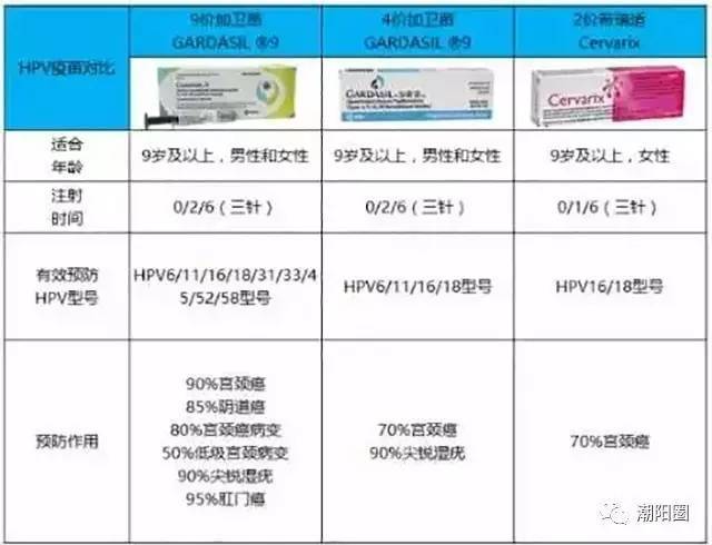 7月31日,英国制药巨头葛兰素史克宣布: 首批进口的宫颈癌疫苗 已通过