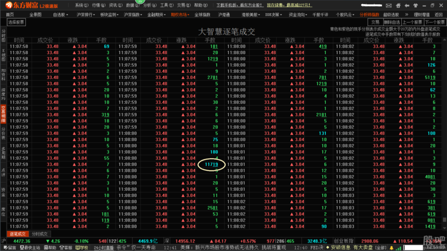 看大智慧股票行情时若鼠标不操作,笔记本的屏幕视图就慢慢往上面压缩