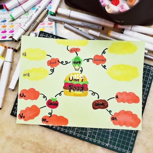 原创|手绘英语思维导图_手绘_画画_文化_绘画