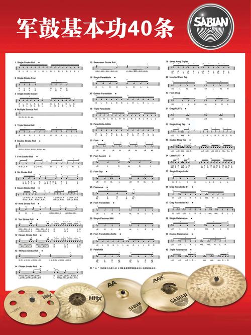 海报印制定制展板素材军鼓基本功40条音符五线谱写真