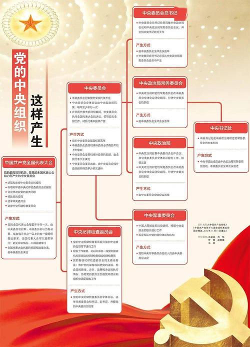 党建微课堂丨党组,地方党委,党的工作机关,基层党组织