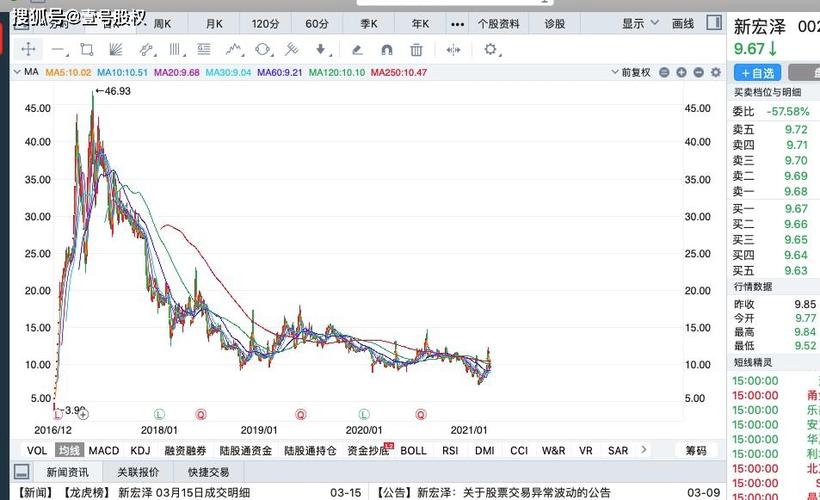 本周跌幅最大的十只股票排名