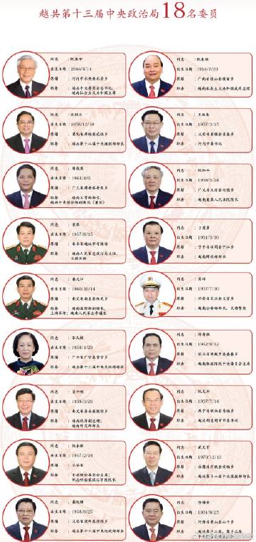 越共十三大领导层