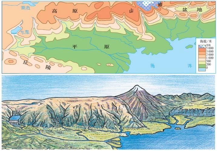 地理教师必备:七年级上册地理课本插图(人教版全册)