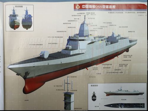 图解055驱逐舰
