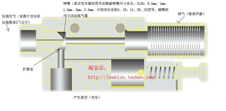 真空发生器原理动态图