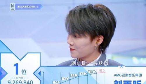 刘雨昕粉丝成车买酸奶?虞书欣魔性横幅配群星助阵?应援太给力