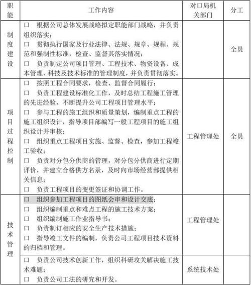 工程管理部职能分工
