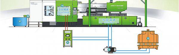 hpet-3300v6 高速瓶坯注塑系统 高速高效节能 产能高 pet注塑机
