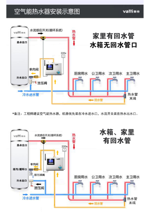 华帝vatti循环泵回水器全屋热水遥控温控水控回水泵高扬程热泵适用