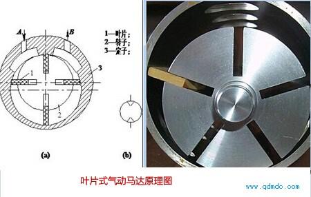 叶片式和柱塞式气动马达性能区别