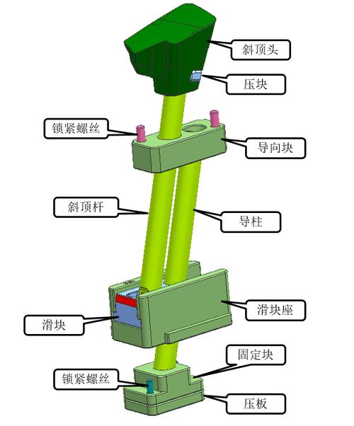 汽车模斜顶机构的设计方法--东莞长安ug产品模具设计