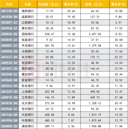 存款基准利率或调整 银行板块迎利好
