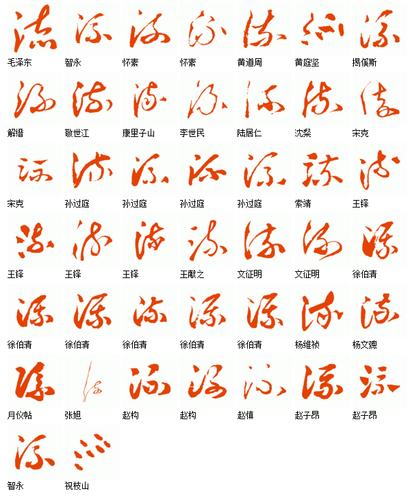 "流,染""二字草书的区别