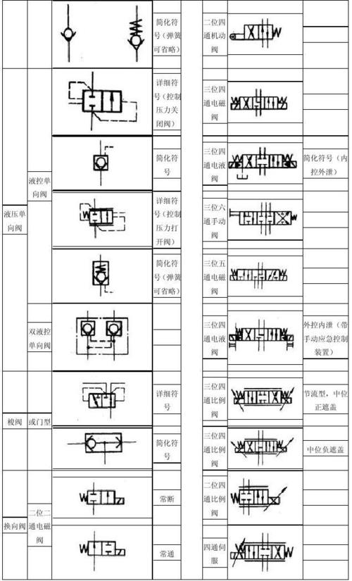 液压阀图标符号
