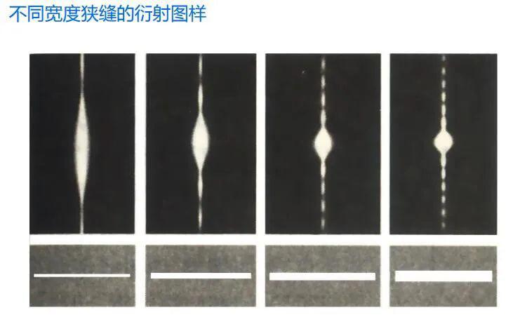夫琅禾费单缝和矩孔衍射基本原理(理论学习者必看)