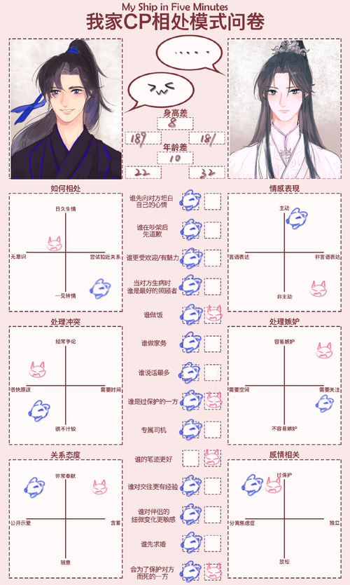 搞了下cp问卷 绝美爱情