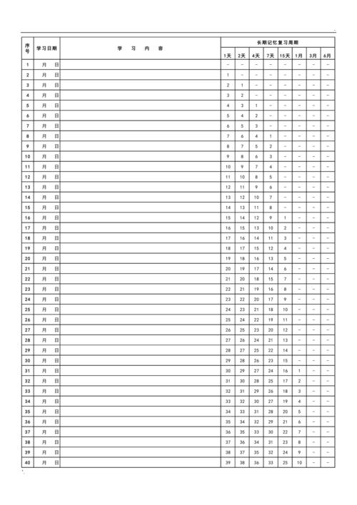 艾宾浩斯曲线背诵表格(a4打印版)