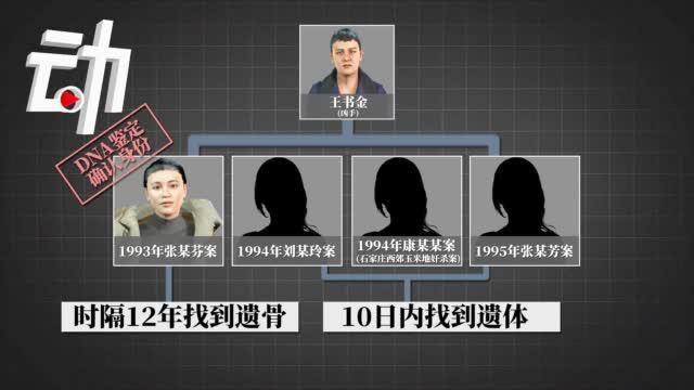 王书金强奸杀人案重审背后:王书金奸杀案中家属寻妻12年