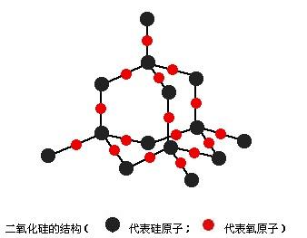 为什么co2和sio2熔化时克服的作用力不同答:这个是分子这个是原子,健