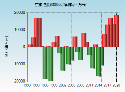 京粮控股(000505)_股票行情,行情首页_中财网