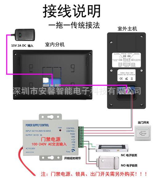 智能wifi可视对讲无线可视对讲数字可视对讲指纹可视门铃可视门禁