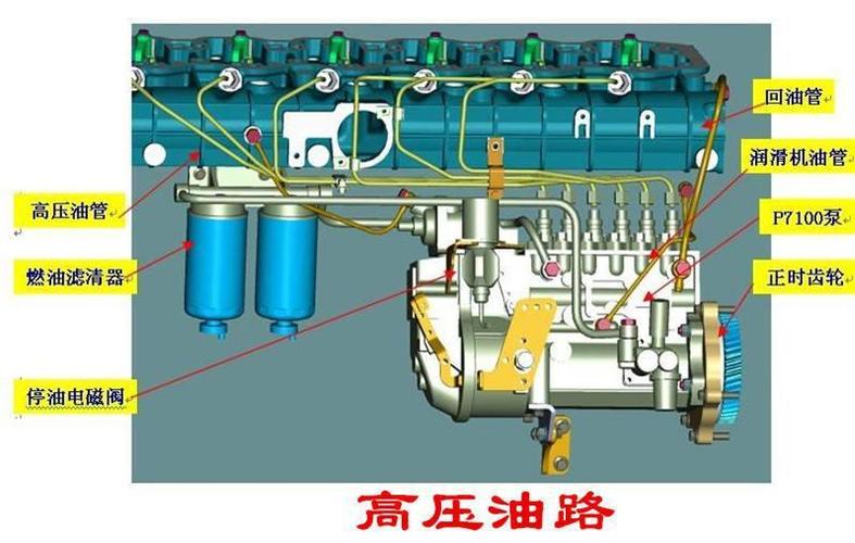 如何排出柴油机燃油供给系统中的空气?