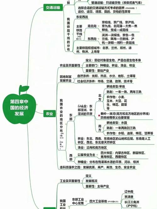 地理思维导图(初中篇)_思维导图_地理_民族_教育_中学
