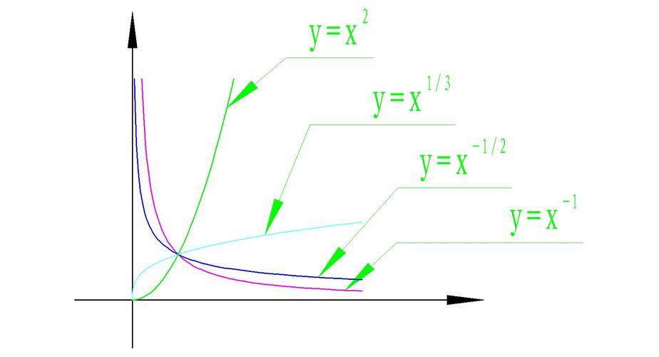函数y=x^(1/3)的图像