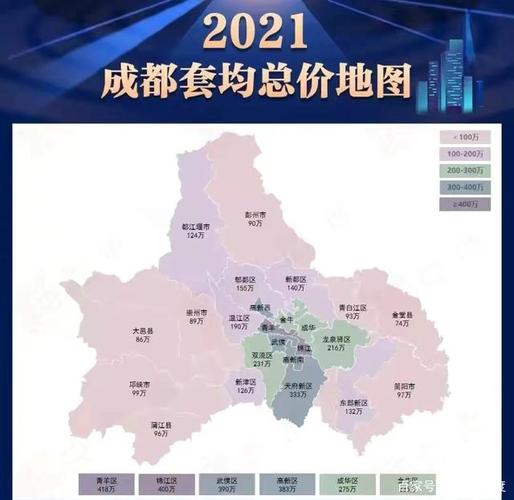 2021年成都楼市和你以为的不一样